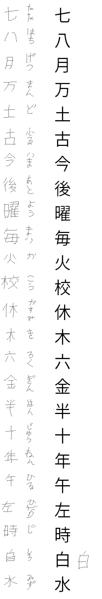 Kanji test