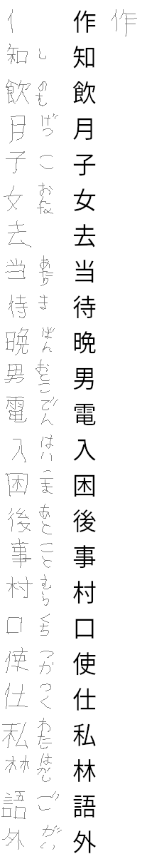 Kanji test row 8