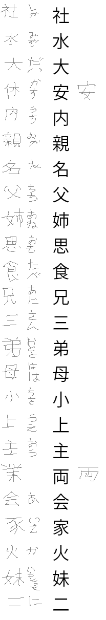 Kanji test row 9