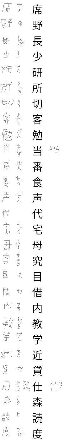 Kanji test row 11