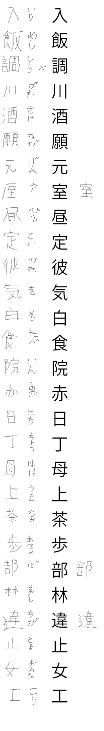 Kanji test row 12