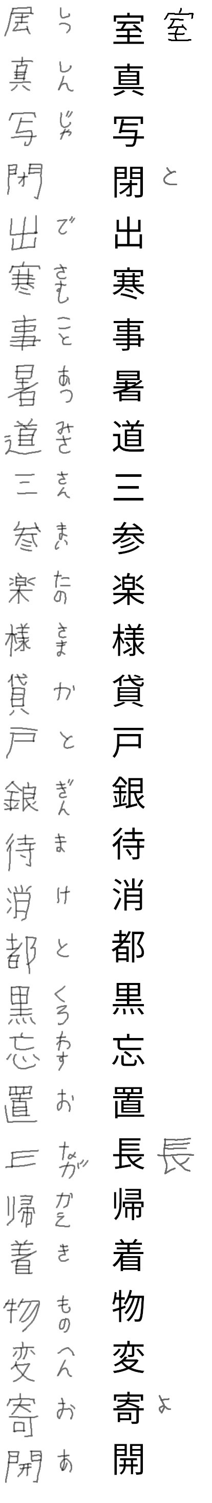 kanji test