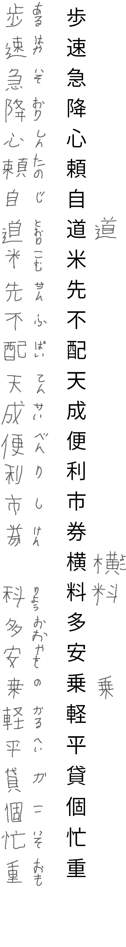 kanji test row 19