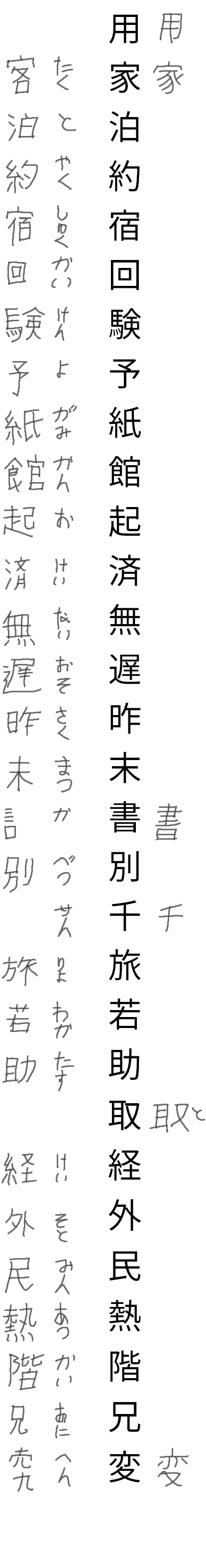 kanji test row 20