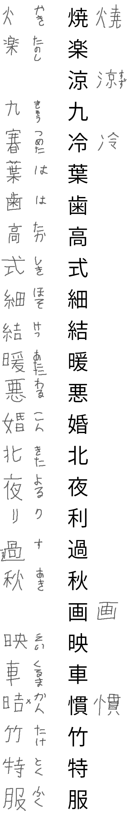 kanji test row 22