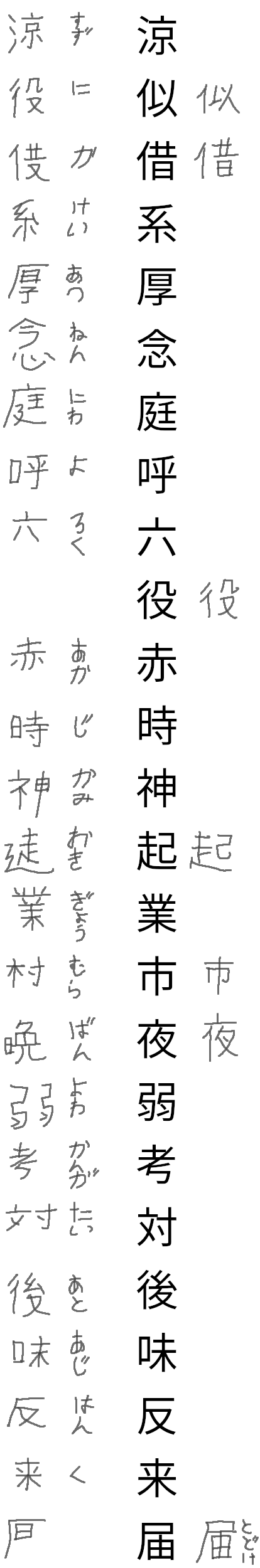 kanji test row 23