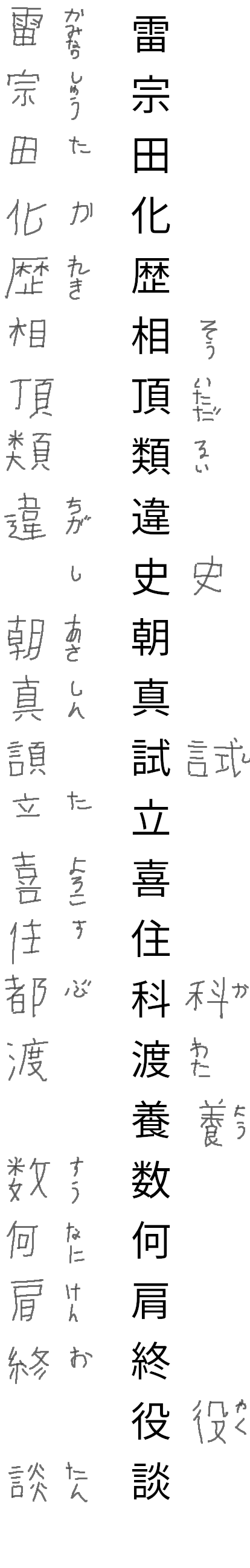 kanji test row 27