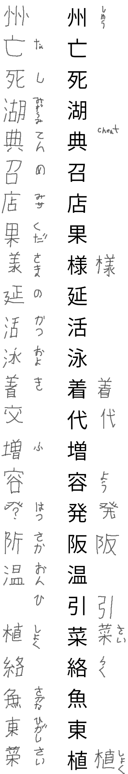 kanji test row 31